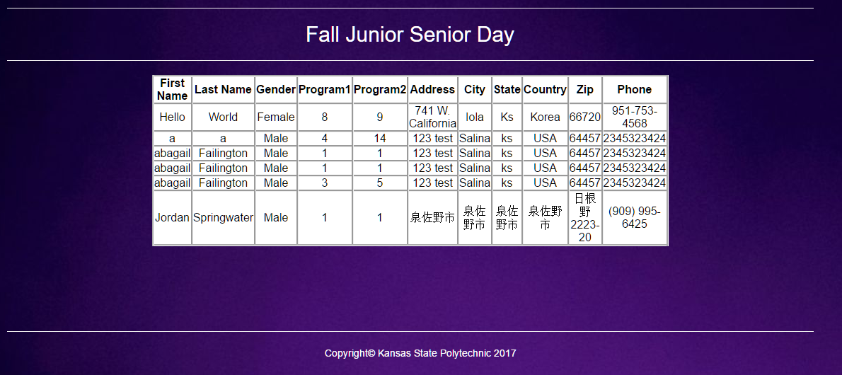 This is one of 
                                the campaigns, It has a simple table that corresponds with the database.  Due to 
                                time constraints of the class, my team didn't get to adding the edit/delete features.