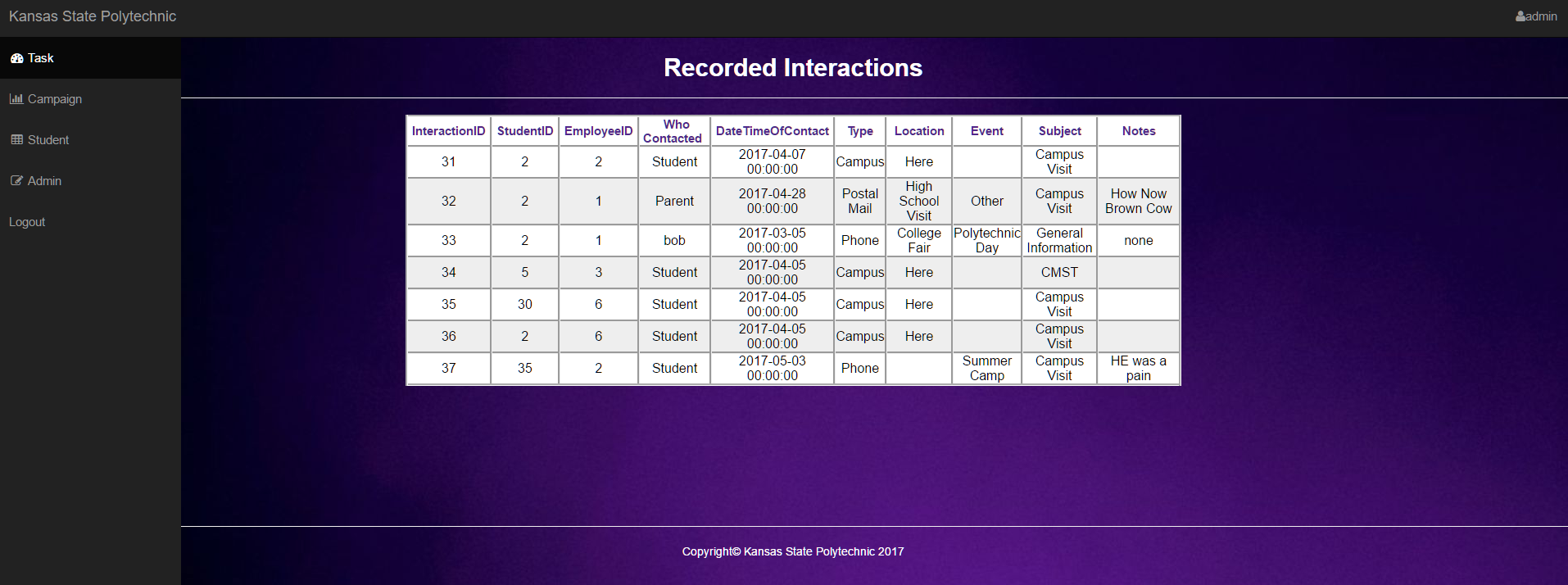 Example of logged interactions.